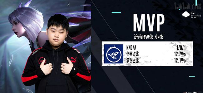 业初期就已 业初期就已