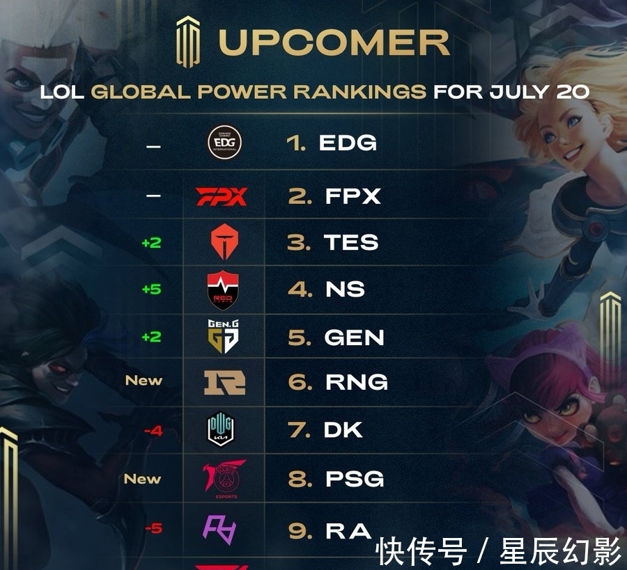 英超及英冠 英超及英冠